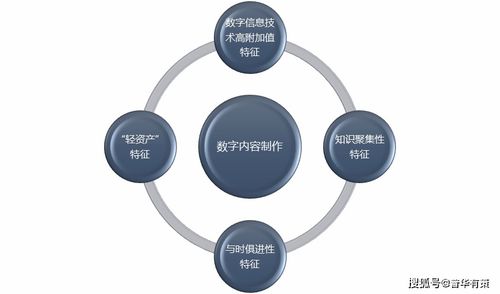 数字内容制作行业利润水平变动趋势及技术特点分析